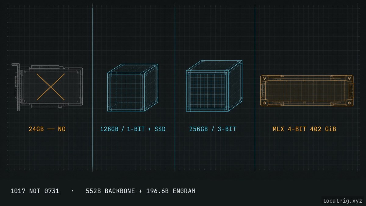 Can I Run DeepSeek-V4.1-Flash-1017 Locally? 763B Total, 552B Backbone